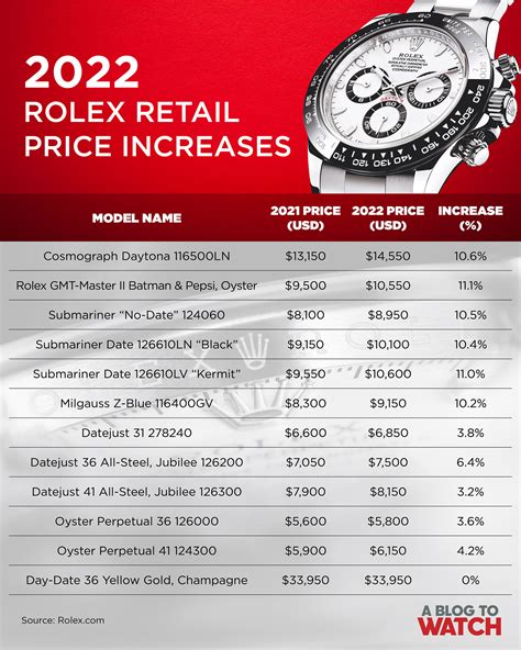 rolex watches average value